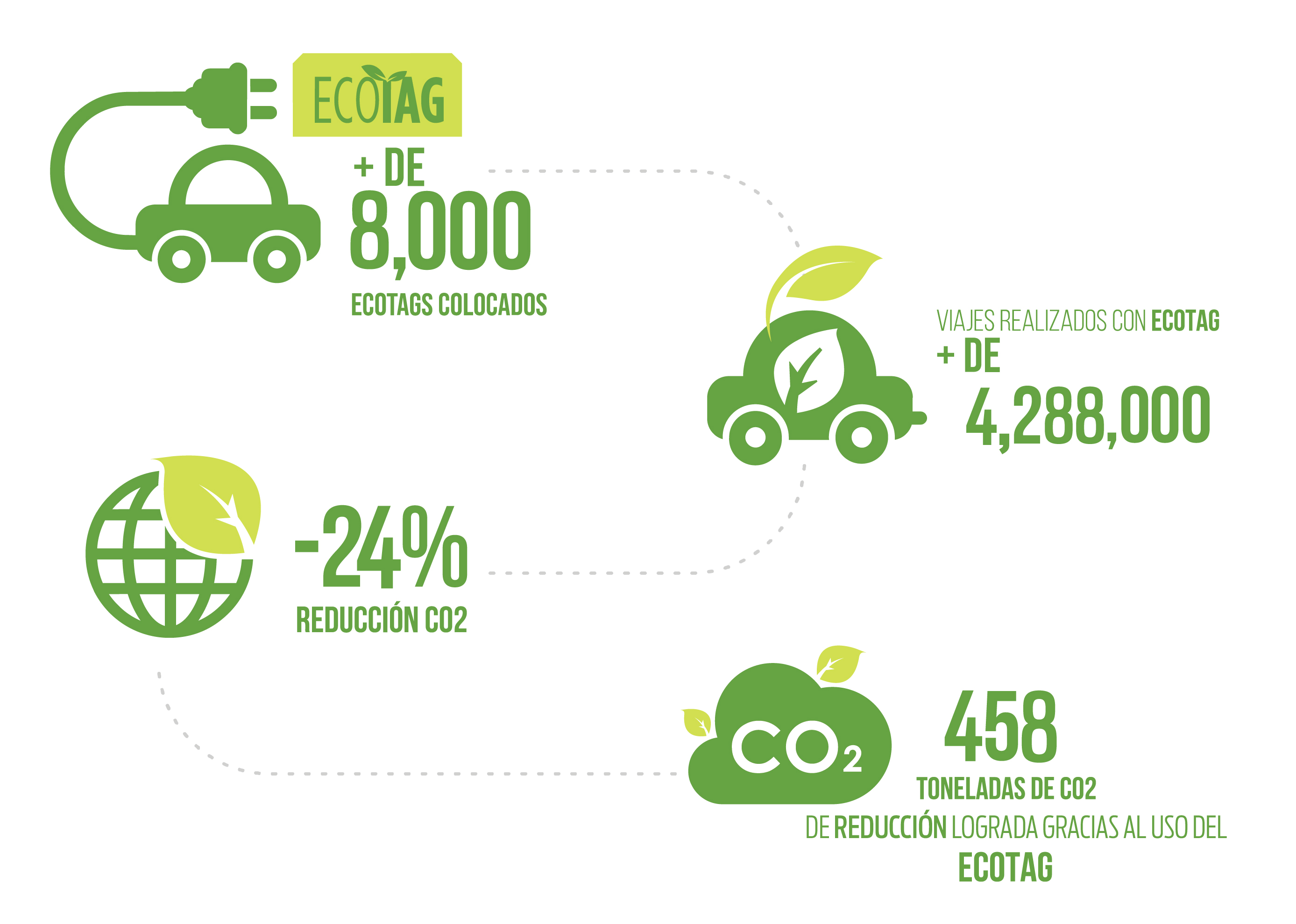 infonografia_ecotag